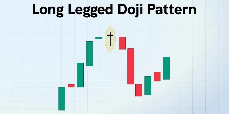 Long-legged doji candlestick with a near-zero body and long upper and lower shadows