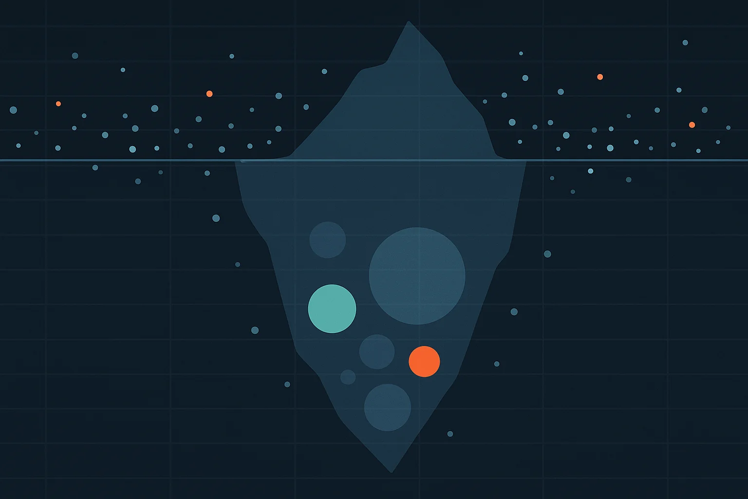 Illustration of an iceberg order: a small visible order above the waterline and much larger hidden size below it, with trade bubbles around