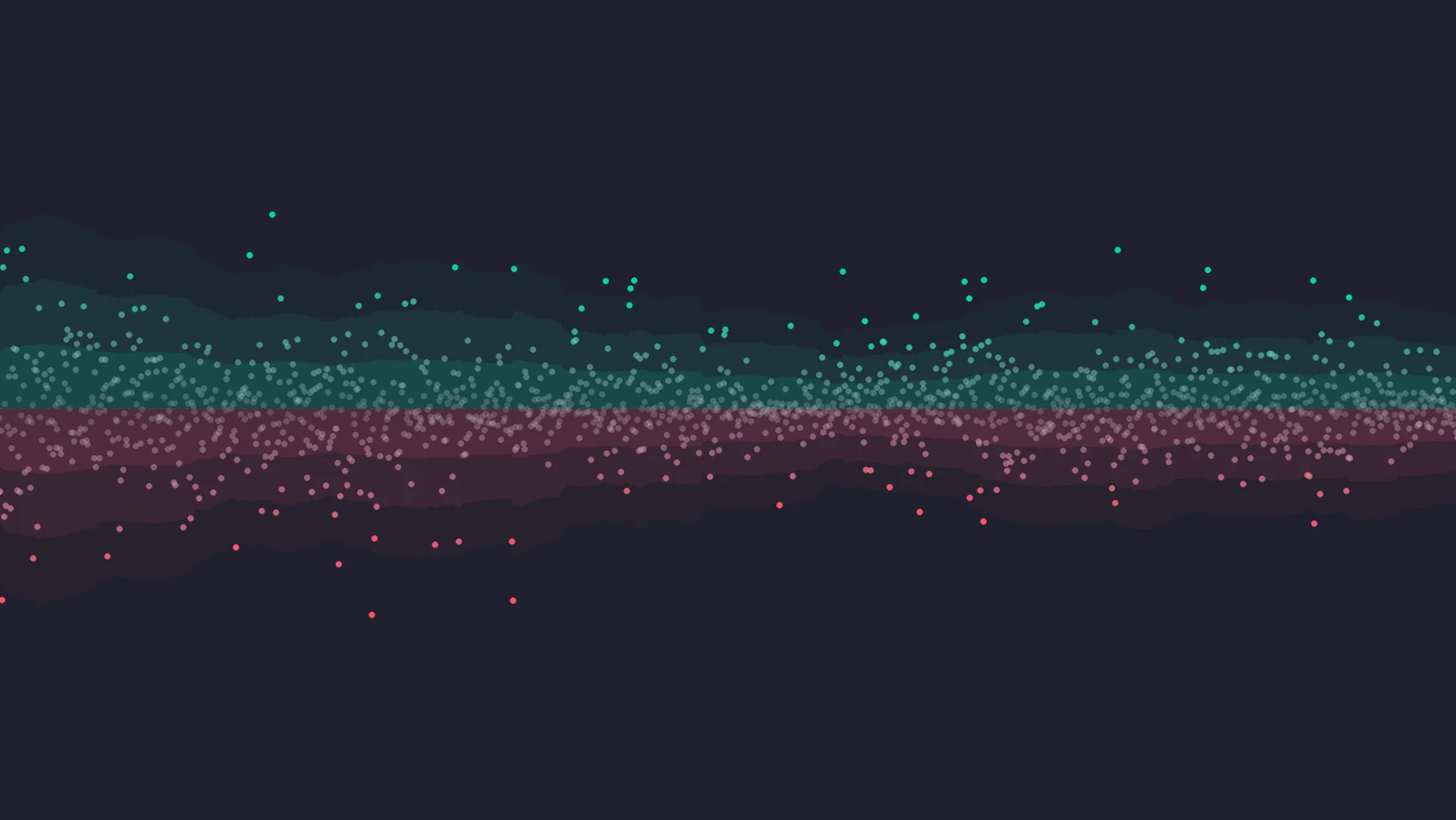 Illustration of positive and negative indicator observations with shaded dispersion bands