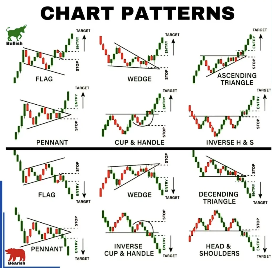 Schematic comparison of bullish and bearish chart patterns