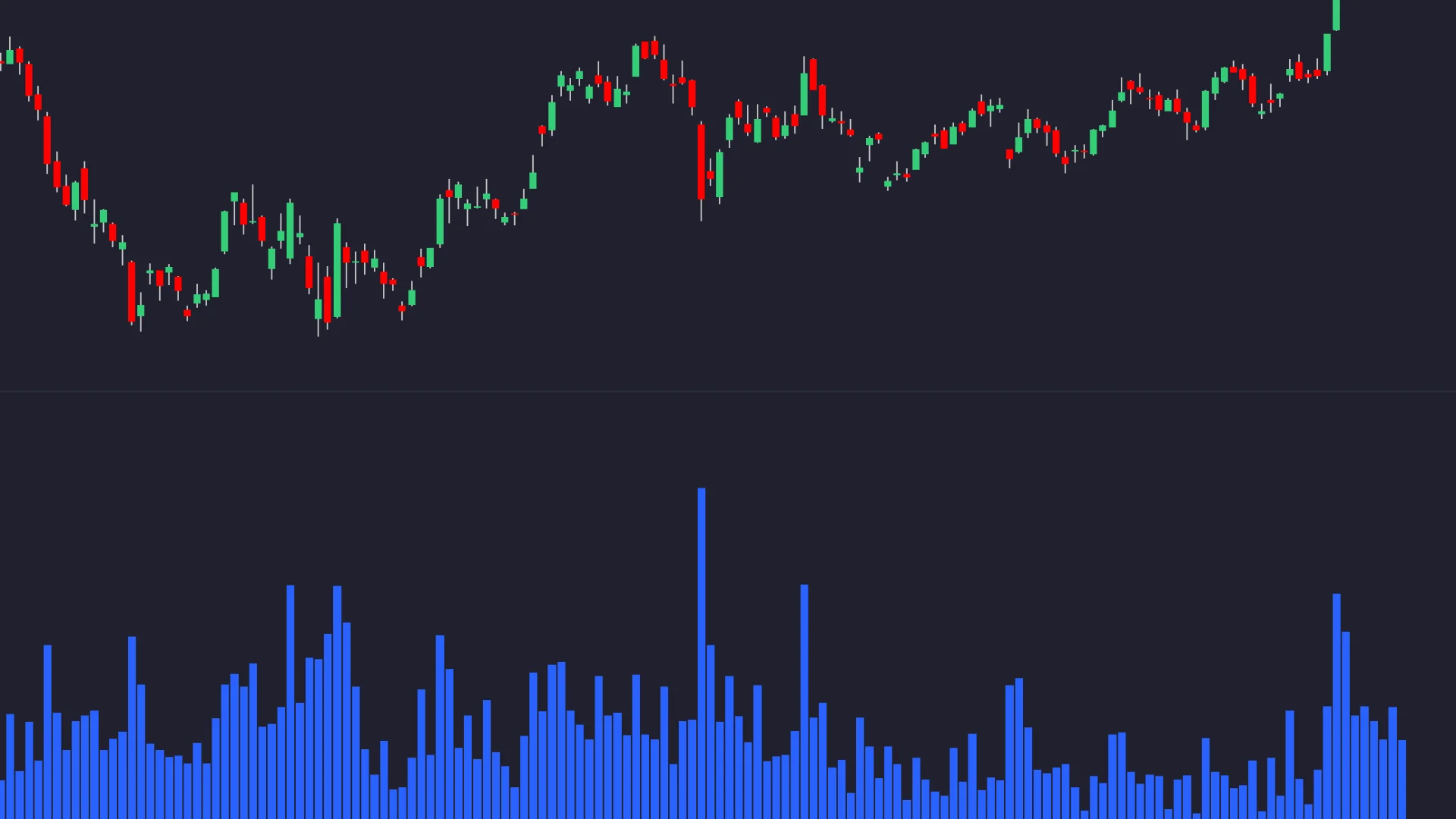 Historical TSLA price chart with a blue volume histogram