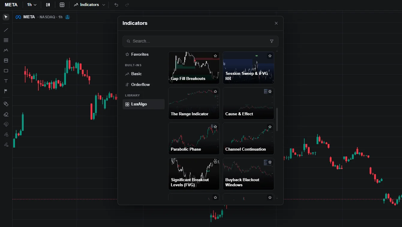 Quant Charts Indicators picker showing Favorites, Basic, Orderflow and LuxAlgo Library groups