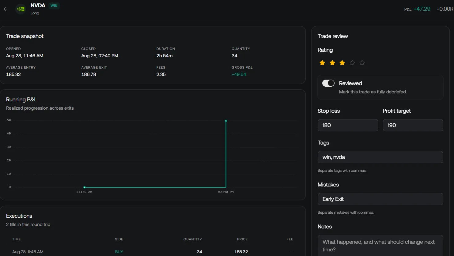 Quant Charts Journal trade detail showing open and close times, duration, entry and exit prices, fees and net profit or loss