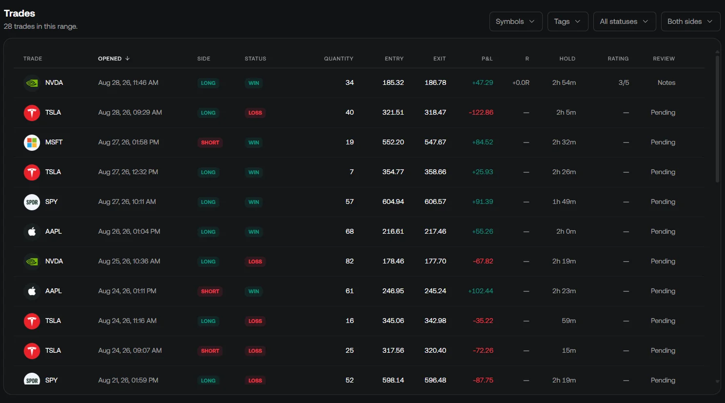Quant Charts Journal trades page listing fills and round trips for an account