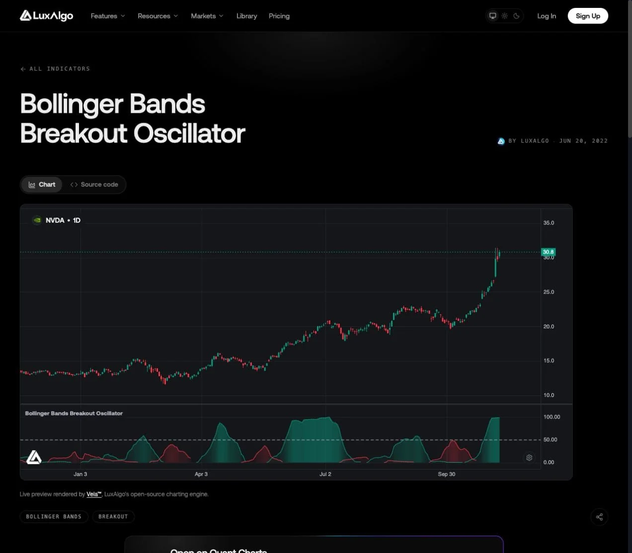 LuxAlgo Bollinger Bands Breakout Oscillator native NVDA daily preview with green and red breakout-pressure areas