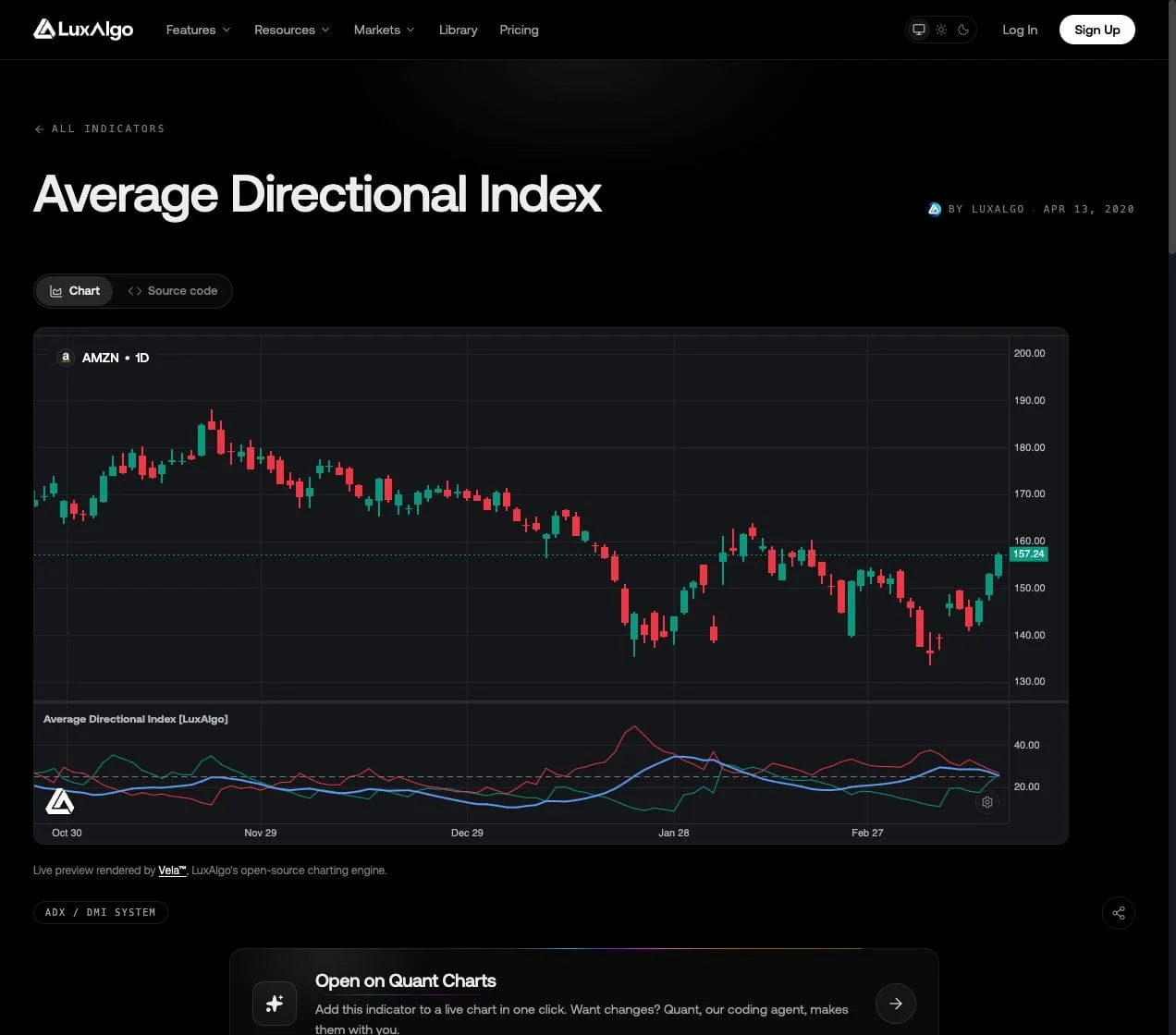 LuxAlgo Average Directional Index Library preview with AMZN daily candles and the three DMI and ADX lines below price