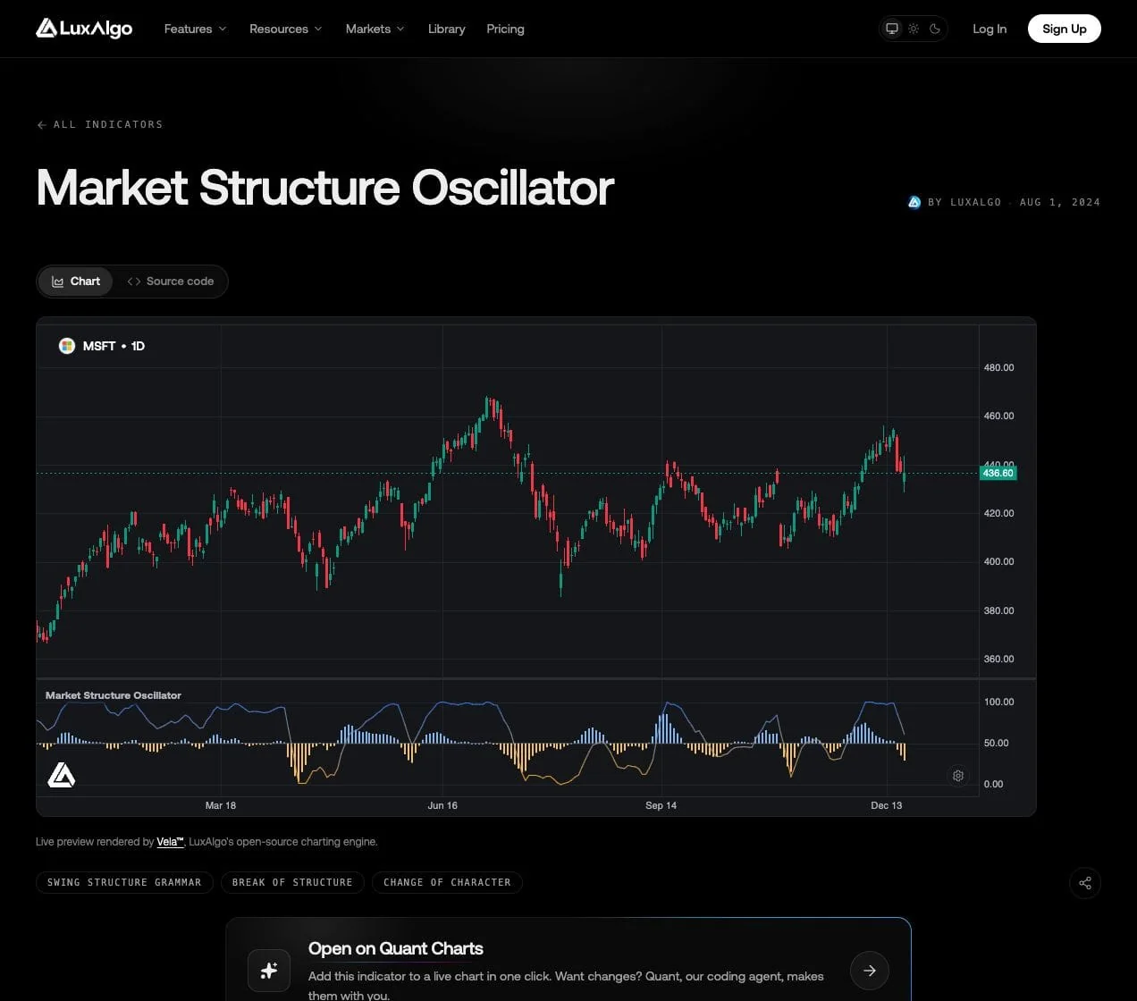 LuxAlgo Market Structure Oscillator native MSFT daily preview with a composite oscillator and blue and yellow cycle histogram