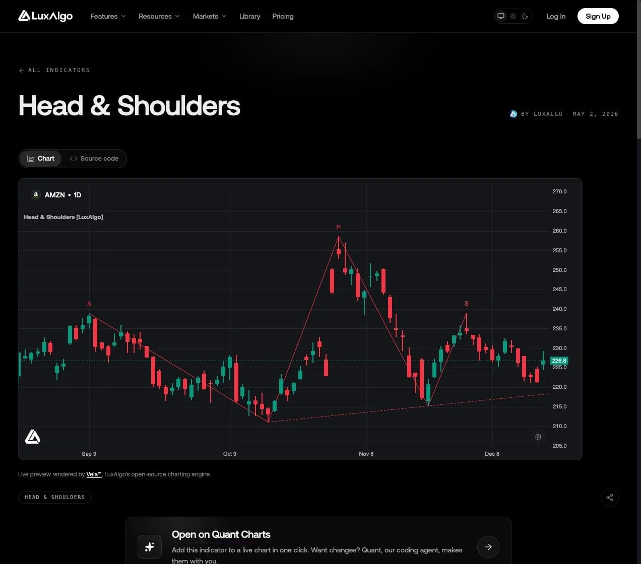 LuxAlgo Head and Shoulders Library preview on AMZN daily candles with shoulder and head labels above a rising dashed neckline