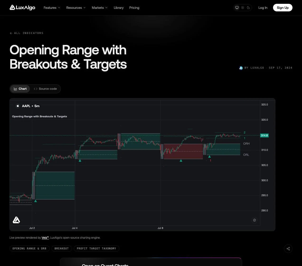 LuxAlgo Opening Range with Breakouts and Targets product preview on AAPL five-minute candles with session boxes, ORH and ORL labels, breakout arrows and projected target levels