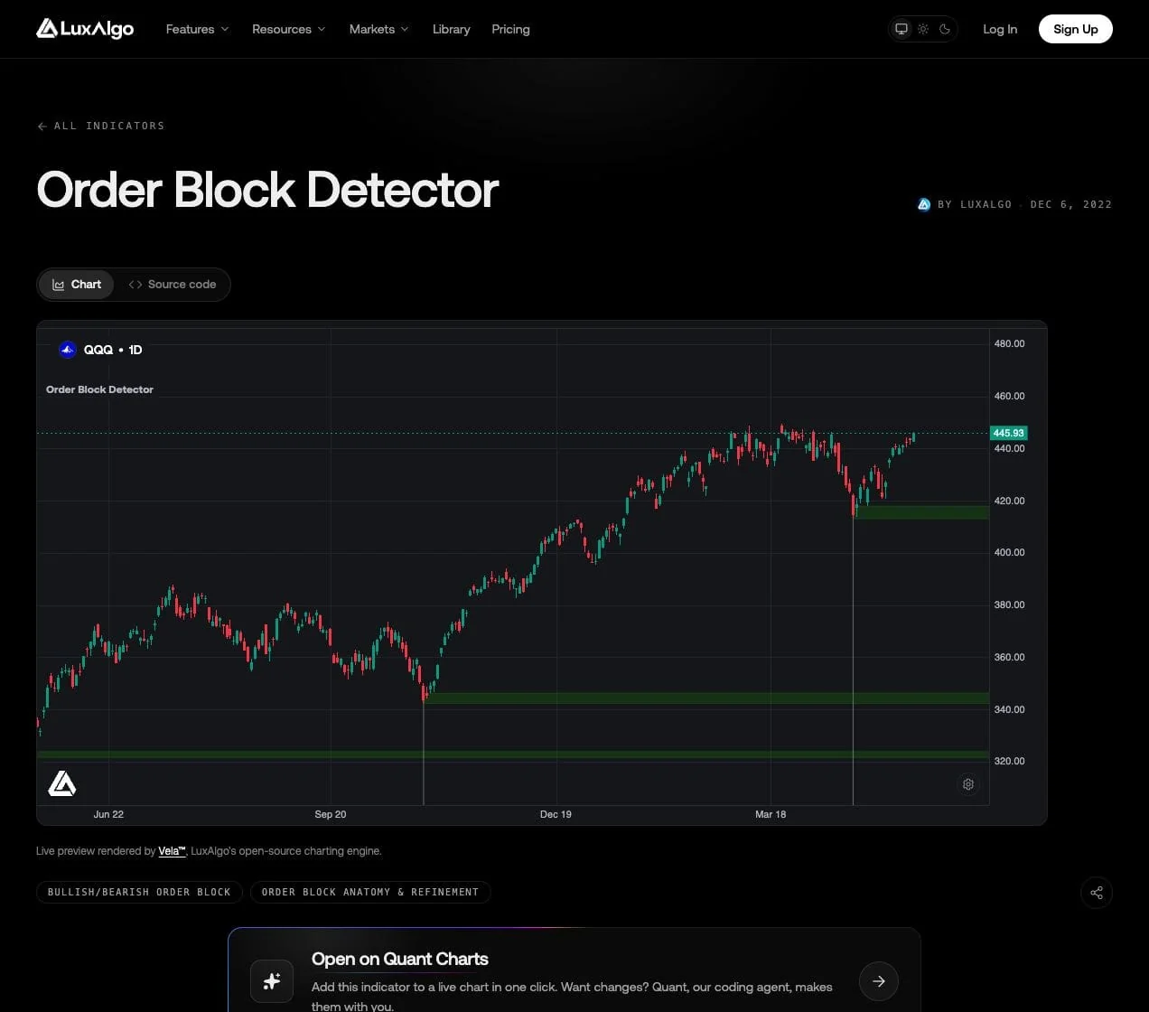 LuxAlgo Order Block Detector native preview on QQQ daily candles with green bullish zones below price