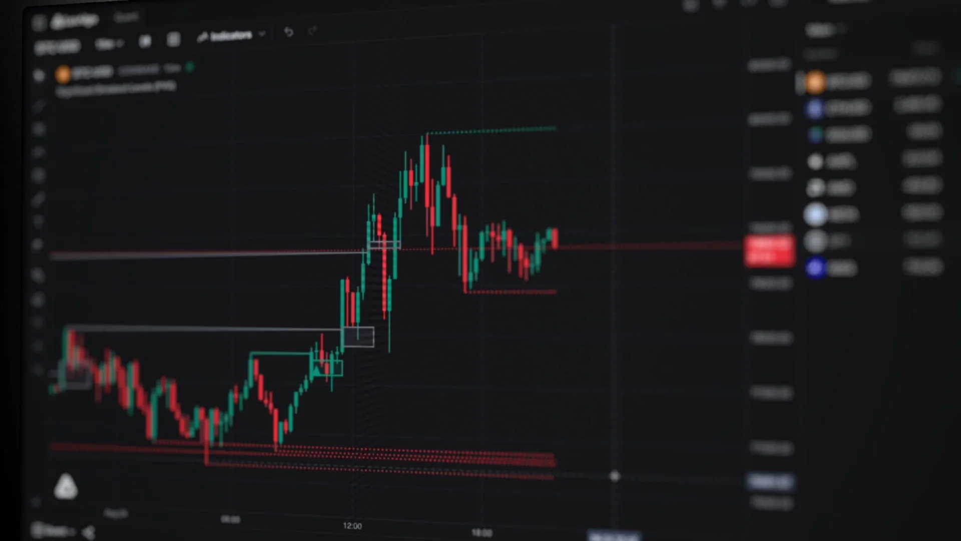 Current Quant Charts workspace with a price chart, indicator levels, and watchlist