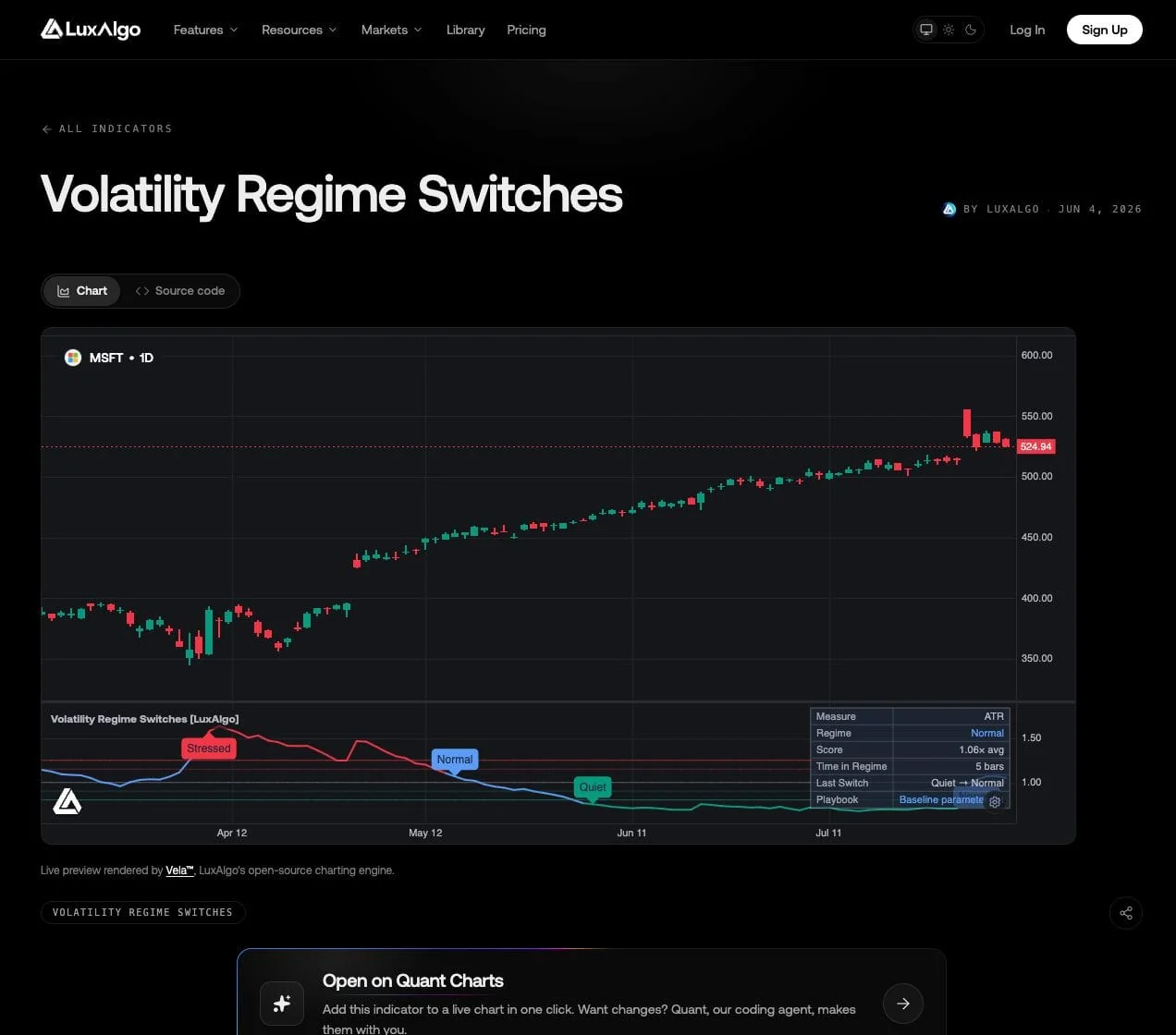LuxAlgo Volatility Regime Switches preview on MSFT daily candles with Quiet, Normal and Stressed markers and a dashboard showing Normal at 1.06 times average