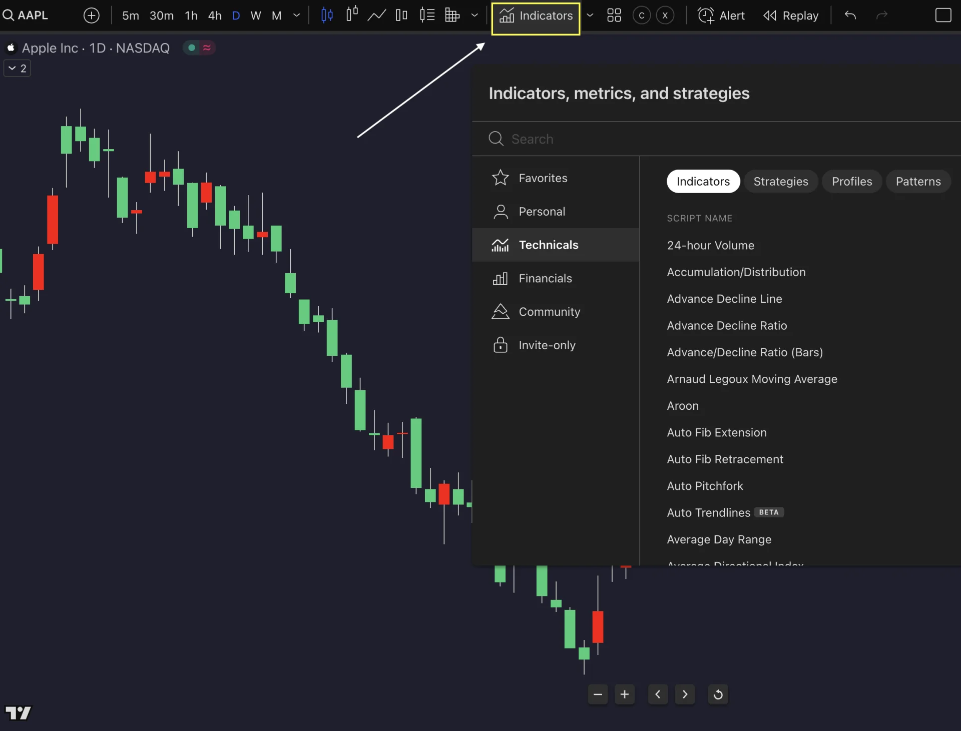 Indicators dialog on TradingView with a search field and indicator list