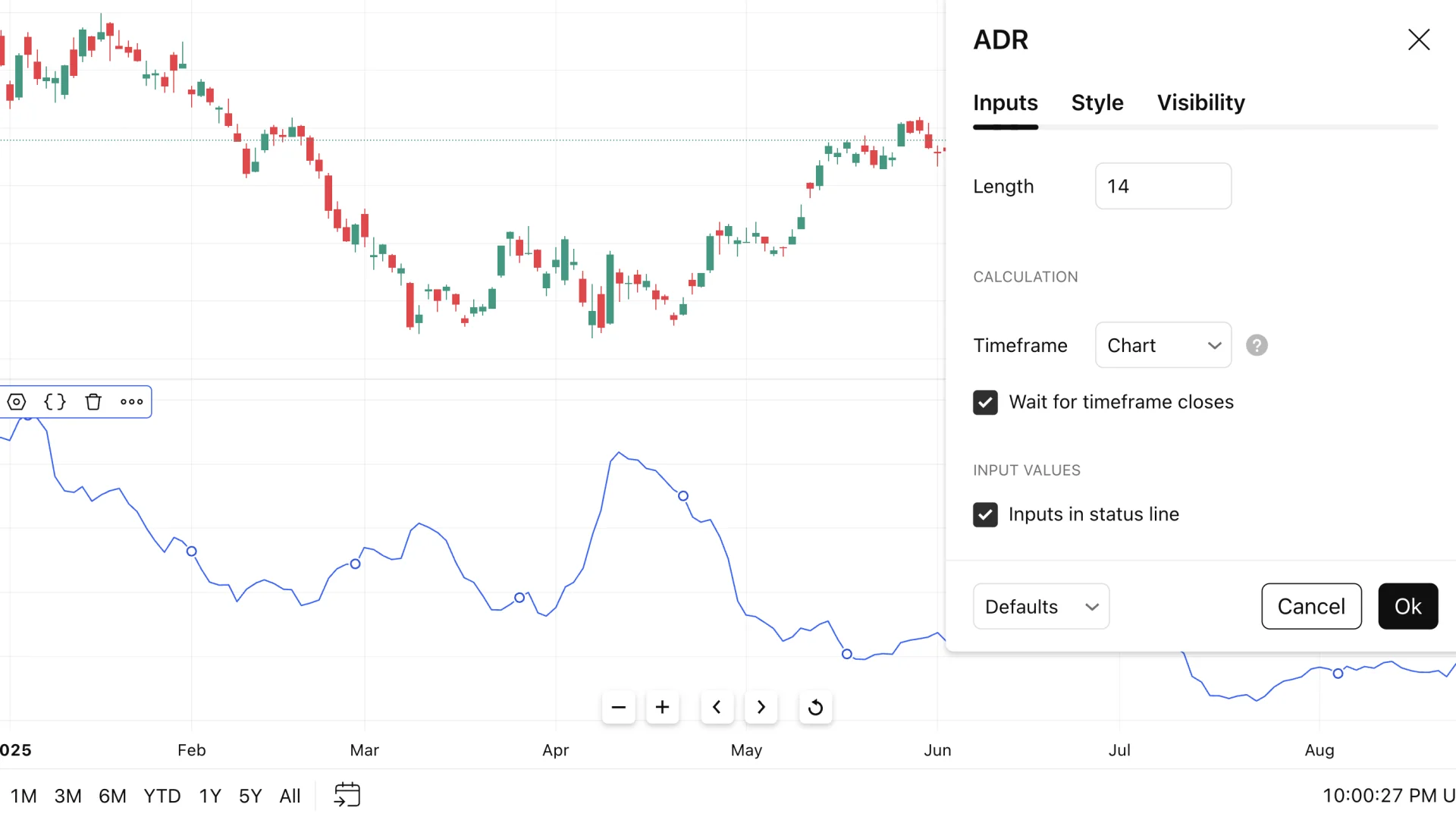 TradingView built-in ADR indicator settings panel showing Length 14, Timeframe set to Chart and Wait for timeframe closes enabled