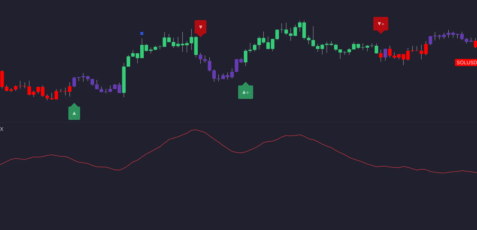 ADX panel below a candlestick chart in TradingView alongside LuxAlgo overlays
