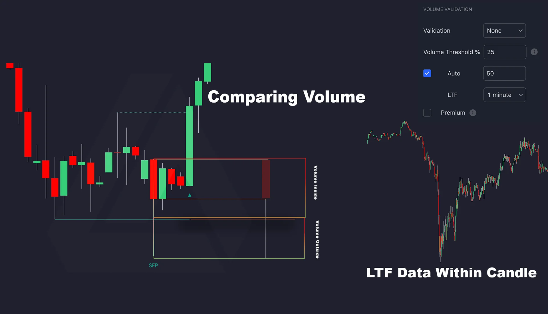 Historical illustration of lower-timeframe volume validation around a swing level