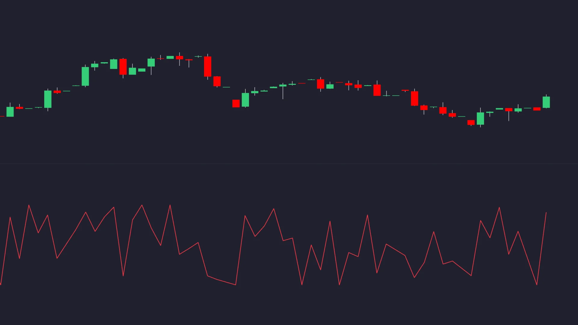 Balance of Power oscillator plotted below a candlestick chart in TradingView, swinging around its zero line