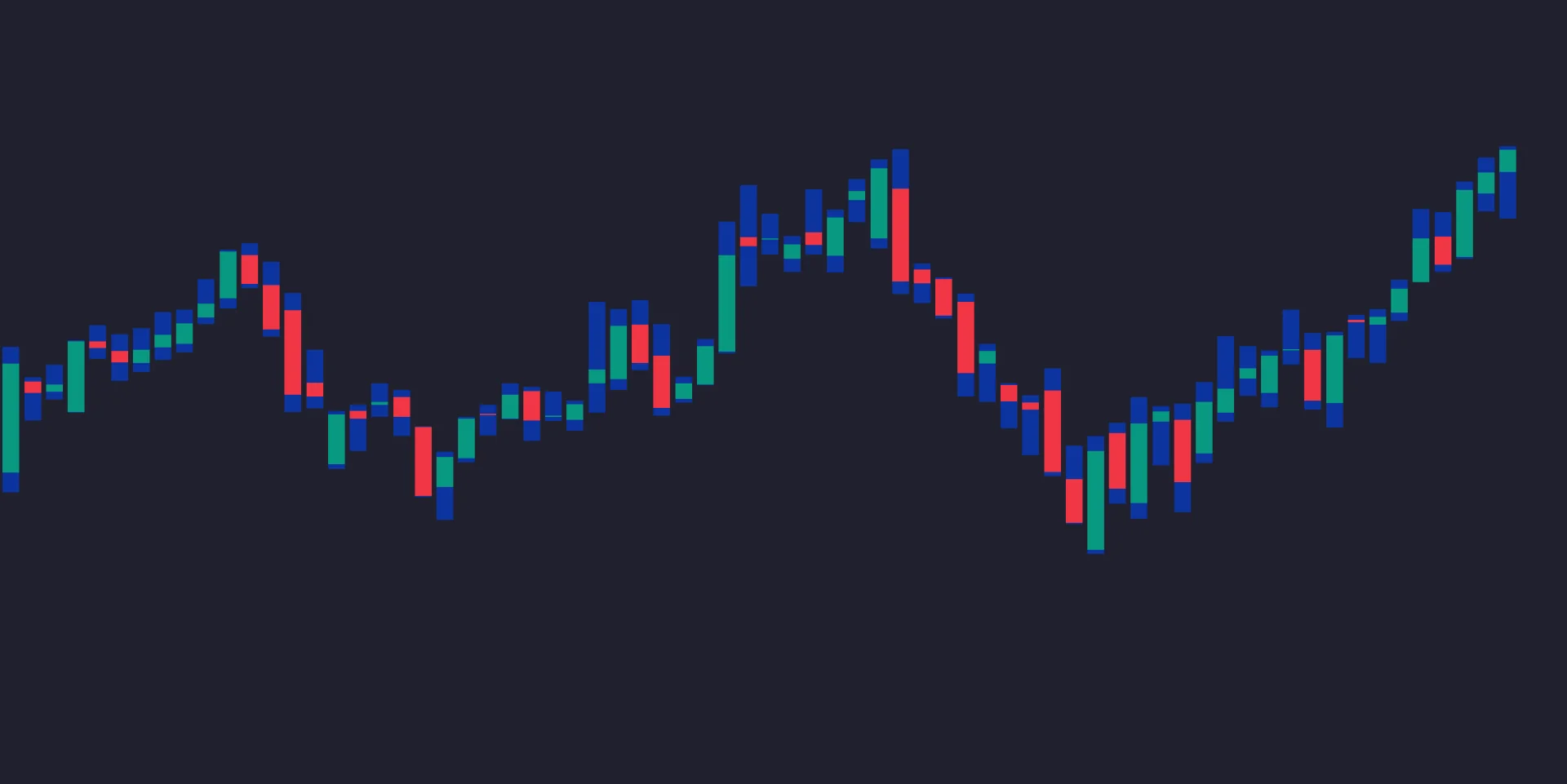 Bollinger Bars example from the LuxAlgo article showing green and red bodies with equally wide blue wick blocks