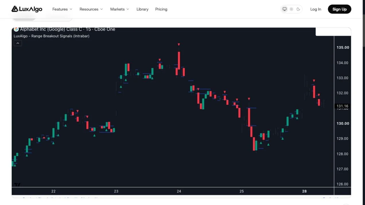 LuxAlgo Range Breakout Signals Intrabar on a GOOG 15-minute TradingView chart, showing candle extremes and breakout markers