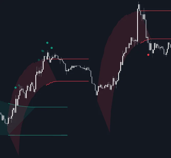 LuxAlgo Half Cup indicator fitting a rounded base to price