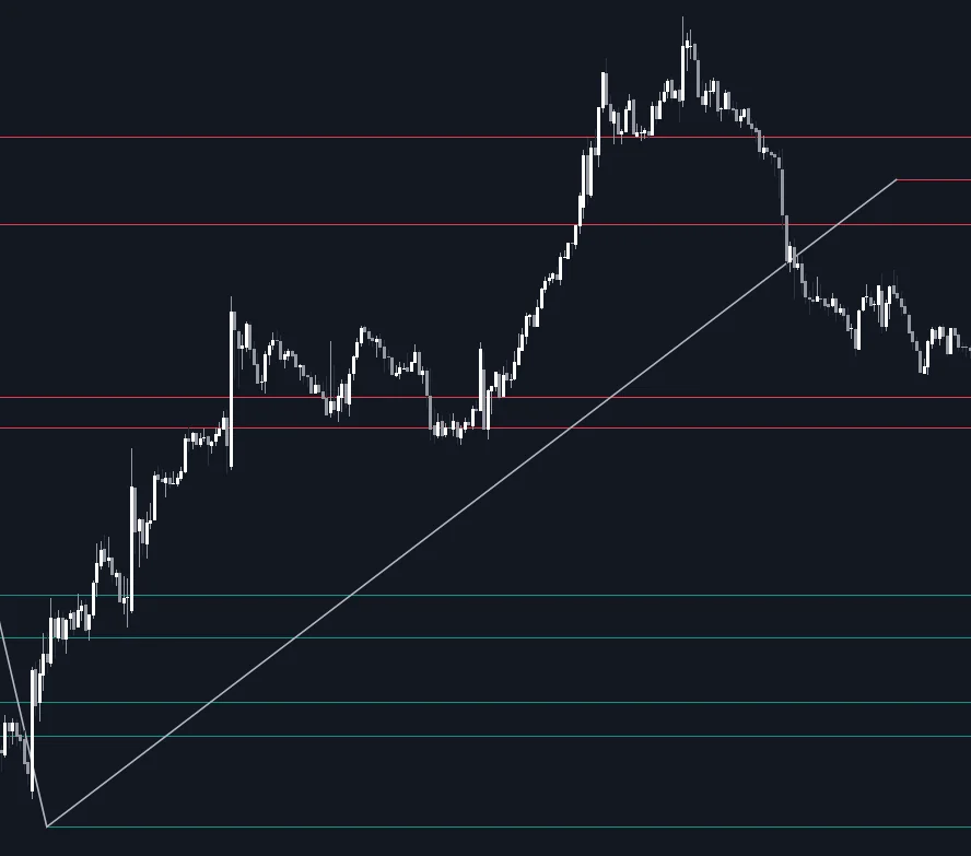 Intermarket Swing Projection indicator drawing a second market's swing structure on the active chart