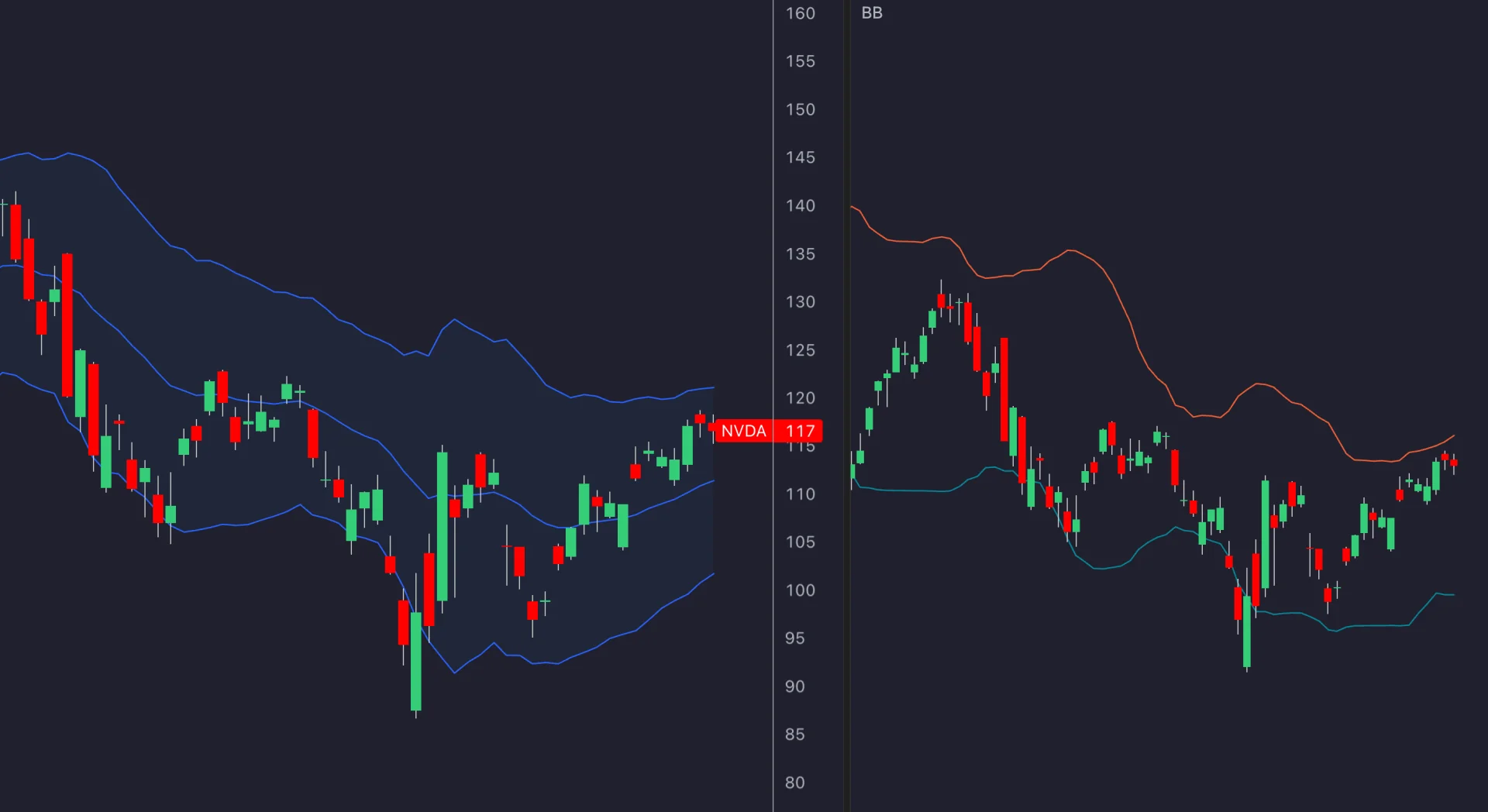 Historical NVDA chart panels illustrating price and volatility bands