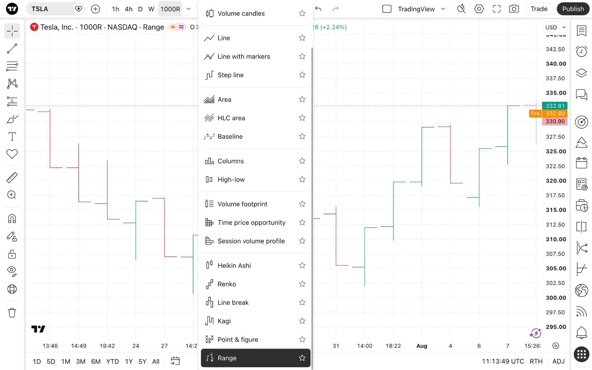 TradingView range-chart selection menu over a Tesla range-bar chart
