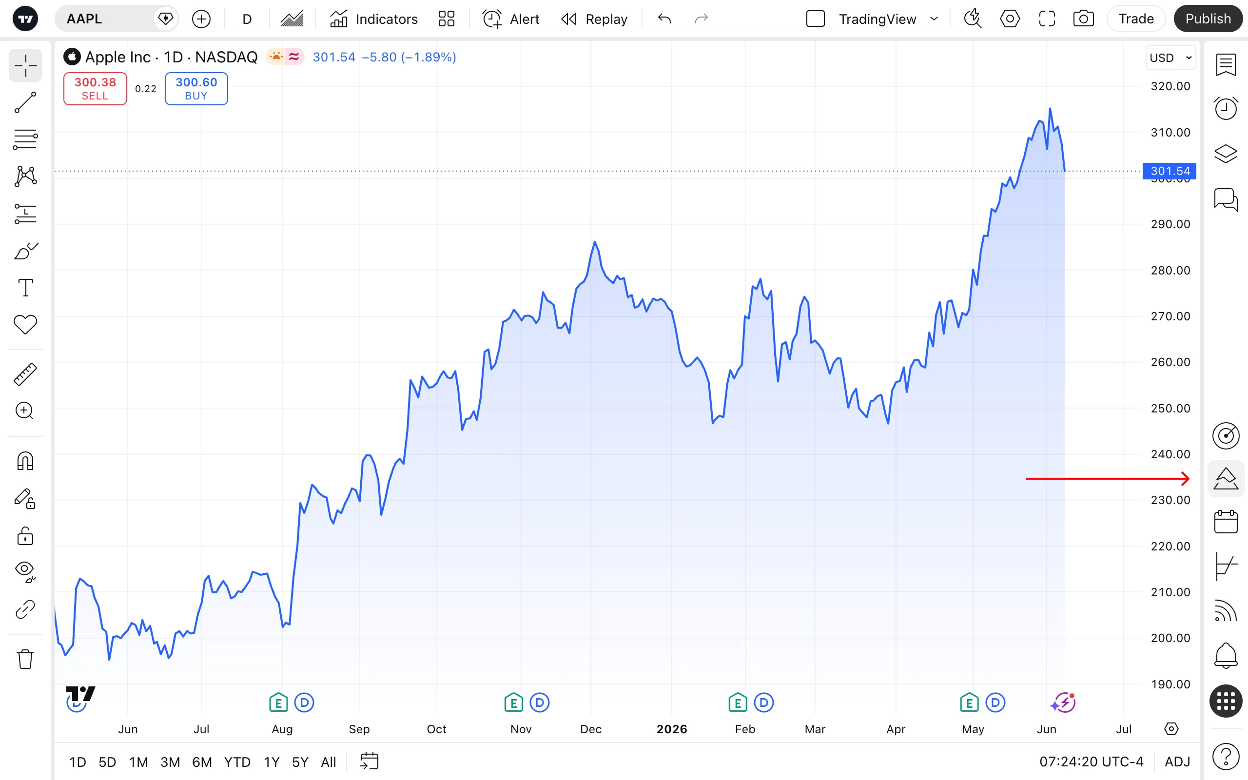 TradingView chart with the Pine Editor icon highlighted on the right toolbar