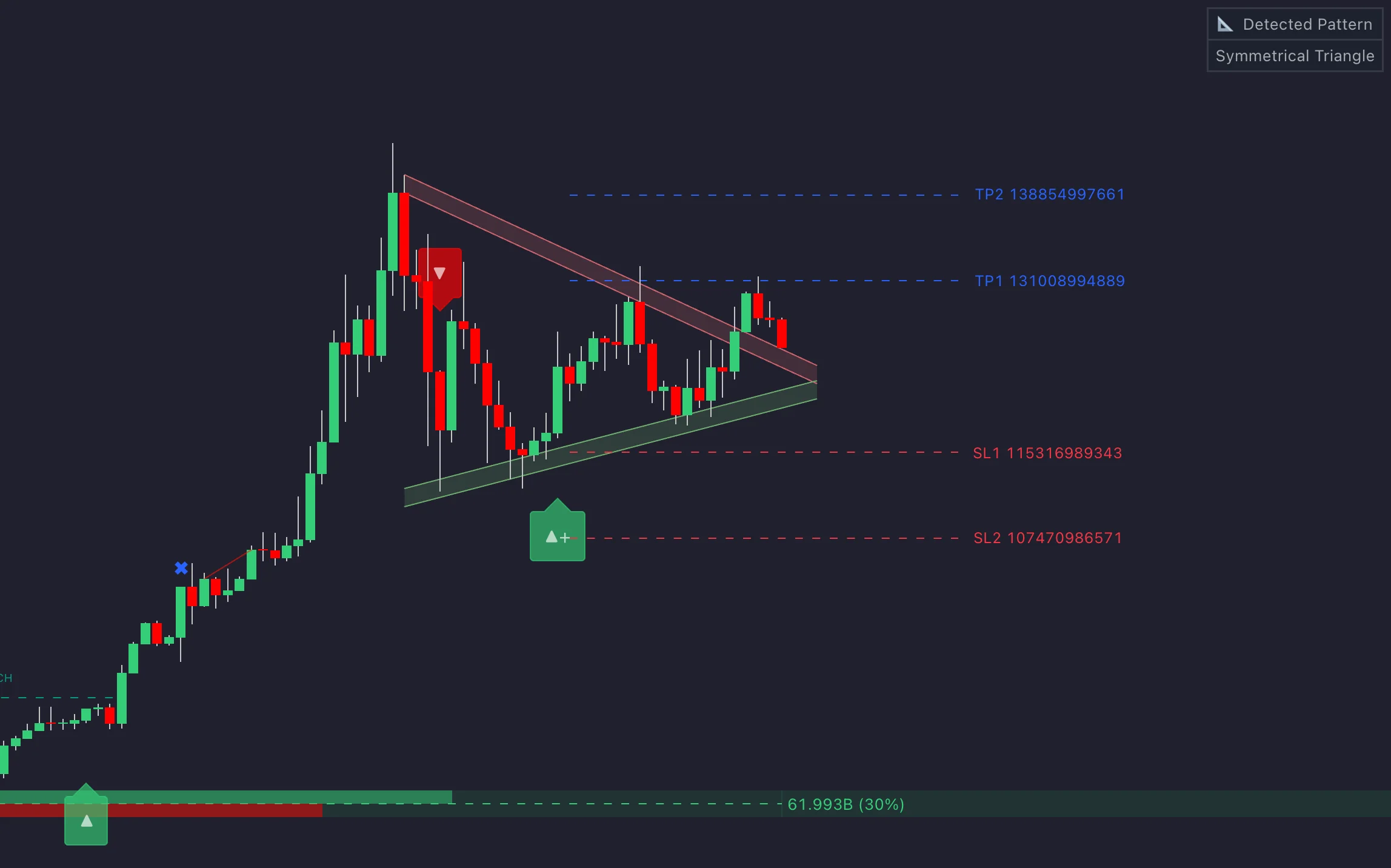 Historical LuxAlgo chart with a detected symmetrical triangle and target and stop overlays