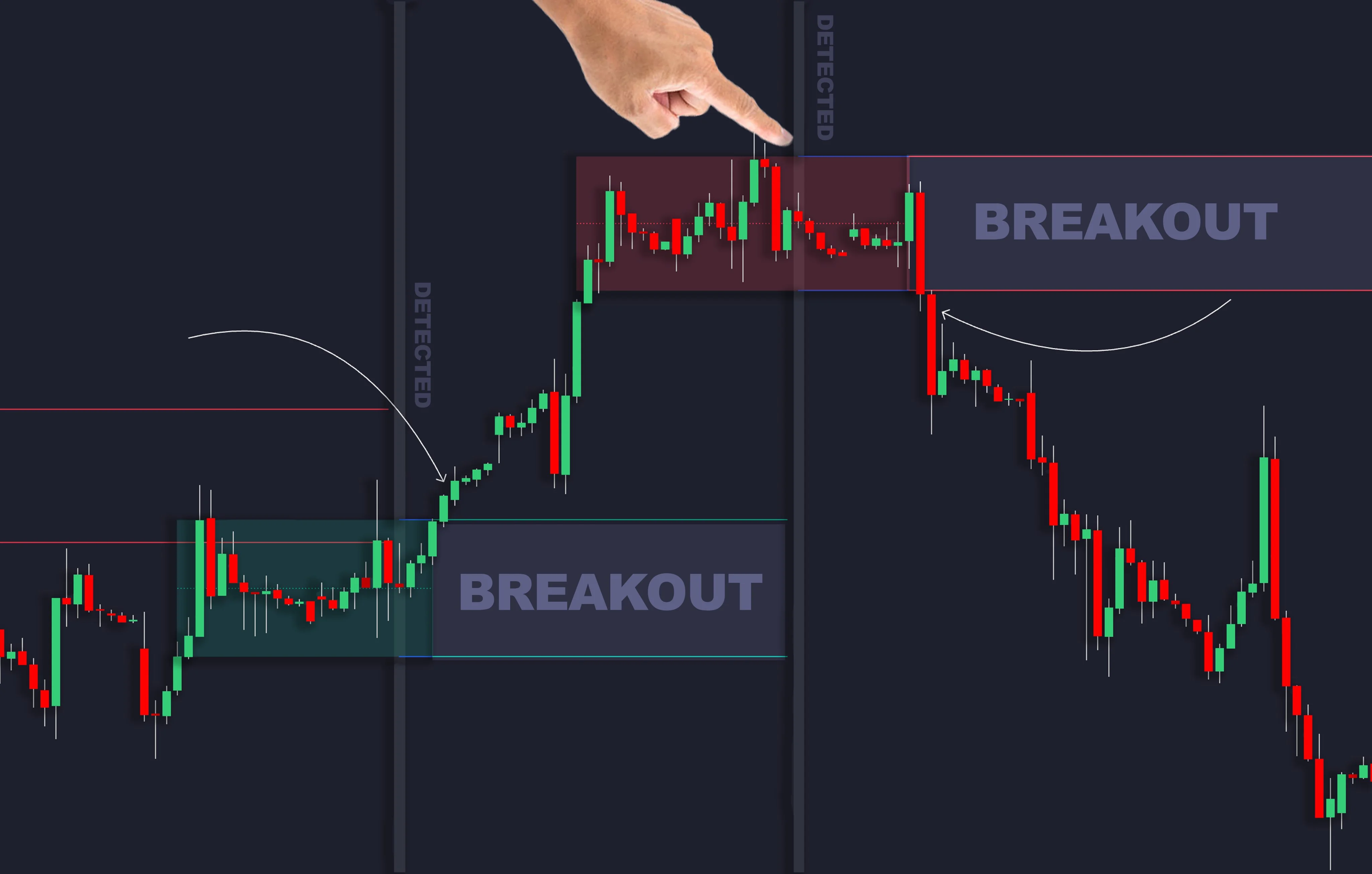Annotated historical Range Detector chart showing detection markers followed by upward and downward breaks