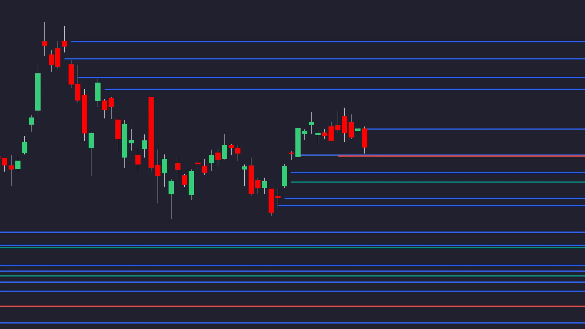 Candlestick chart in TradingView with Rob Booker Missed Pivot Points drawn as horizontal lines extending to the right from the periods in which they were missed
