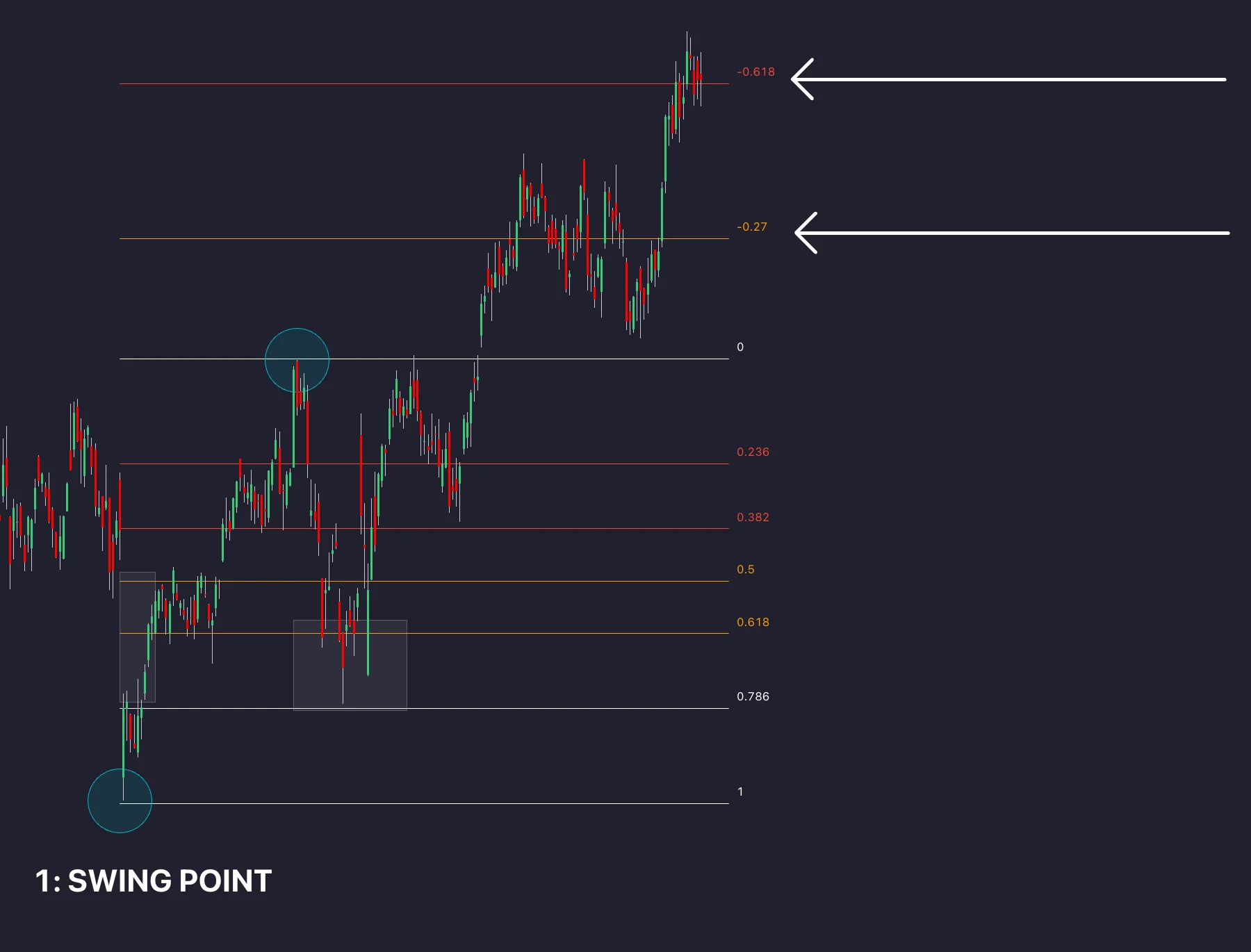 Historical chart showing negative retracement labels at extension targets