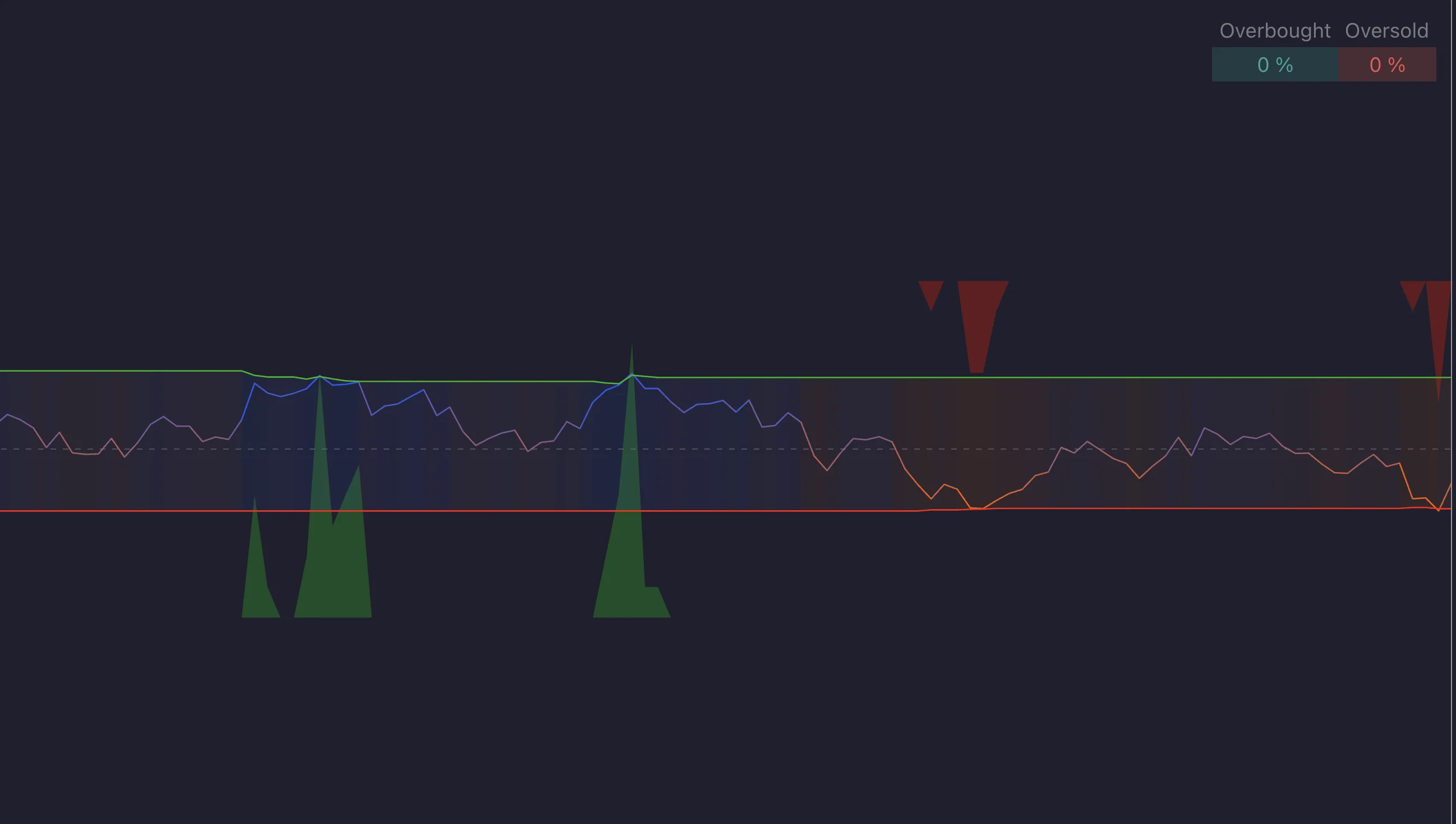 Historical Multi-Length RSI pane with breadth dashboard