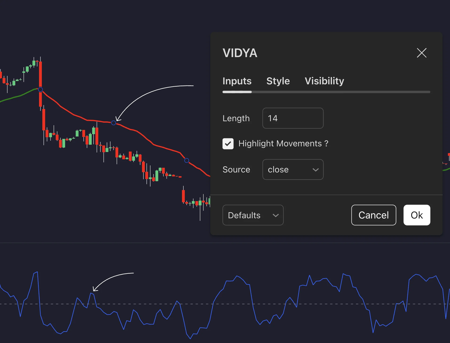 Historical VIDYA settings showing length 14 and close as the source