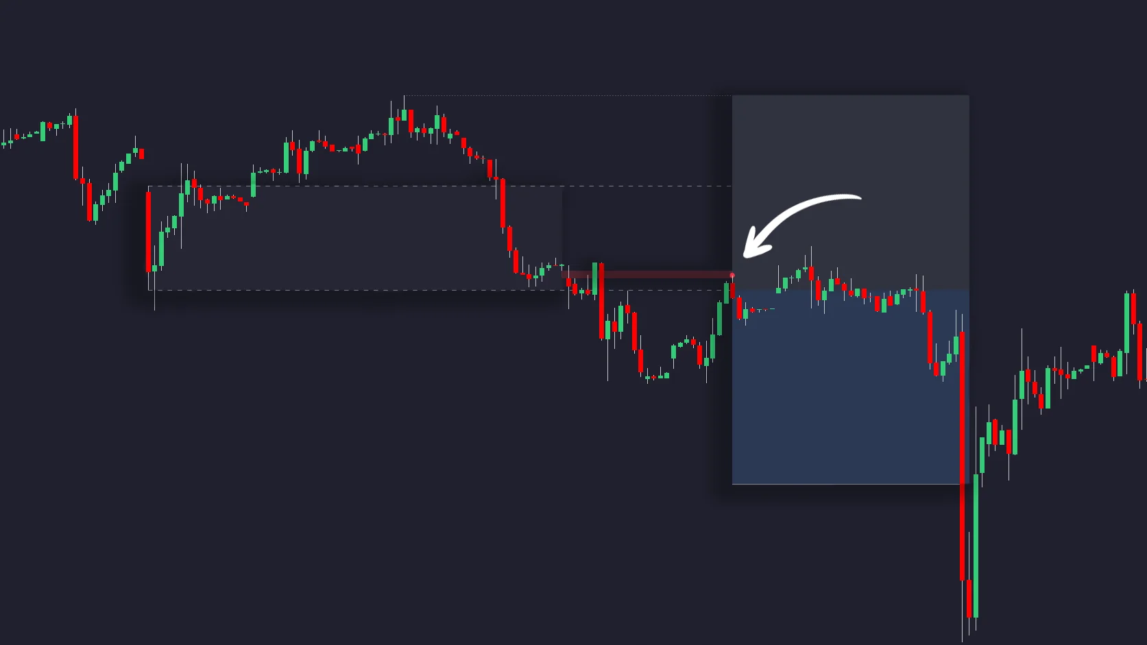 Bearish Unicorn chart illustration with a marked retest area and plotted stop and target zones