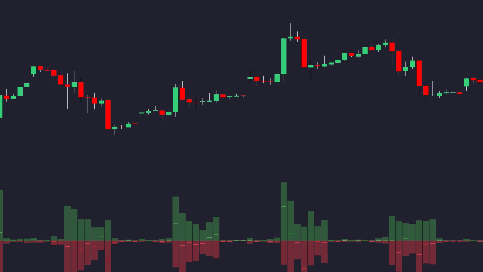 Historical price chart with up-volume and down-volume histogram bars