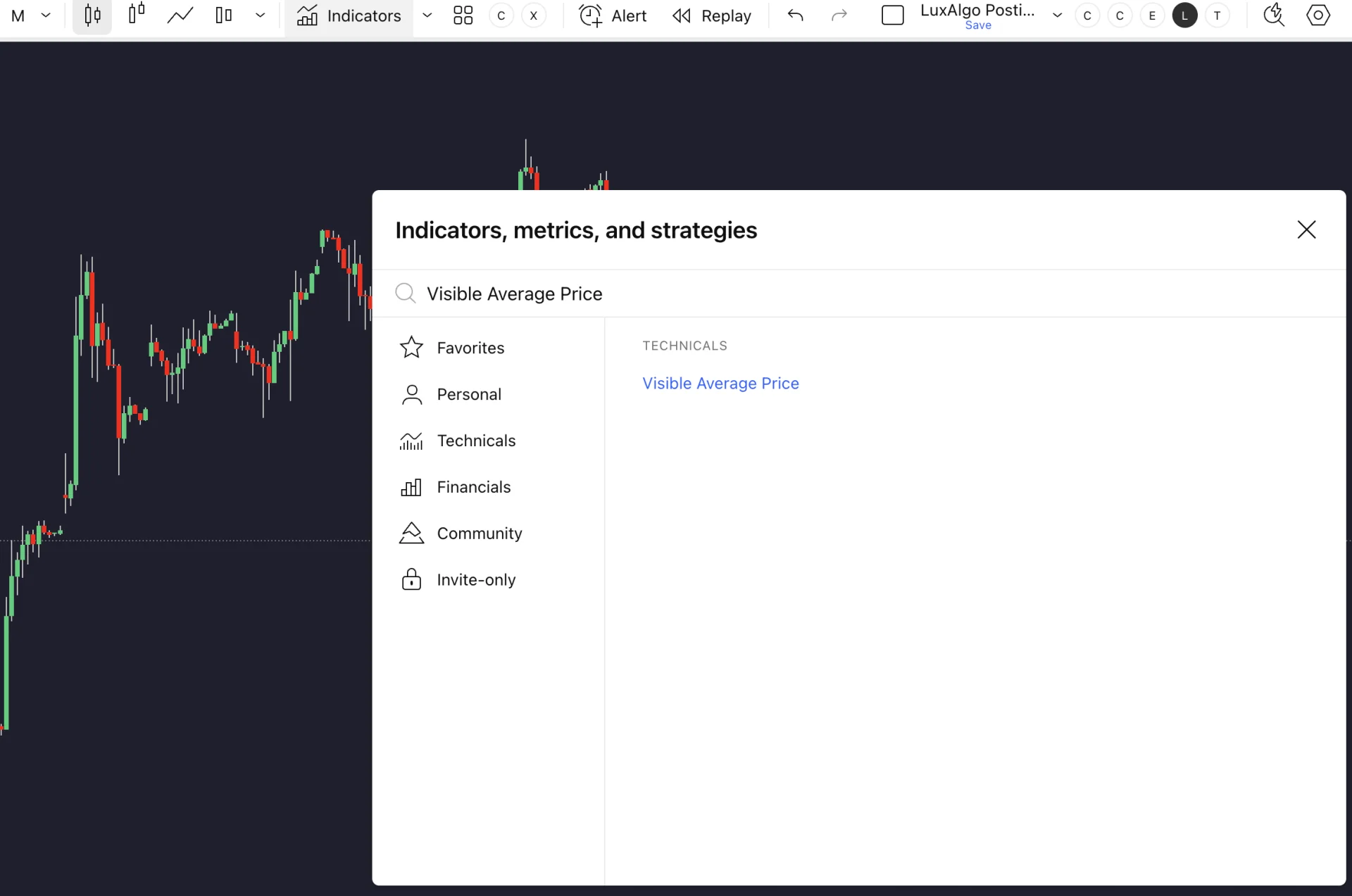 Visible Average Price indicator on a TradingView chart drawing a horizontal average line across the visible candlesticks