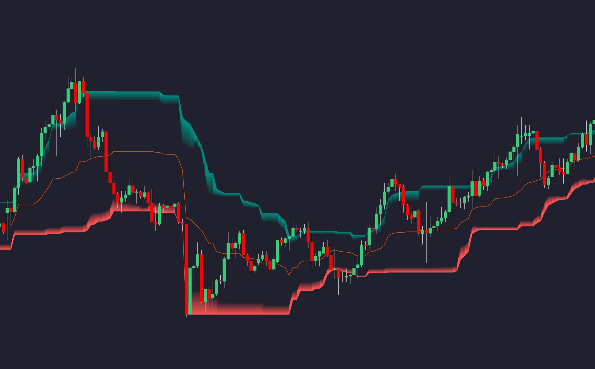 Historical AI Channels chart with stepped upper and lower boundaries and center line