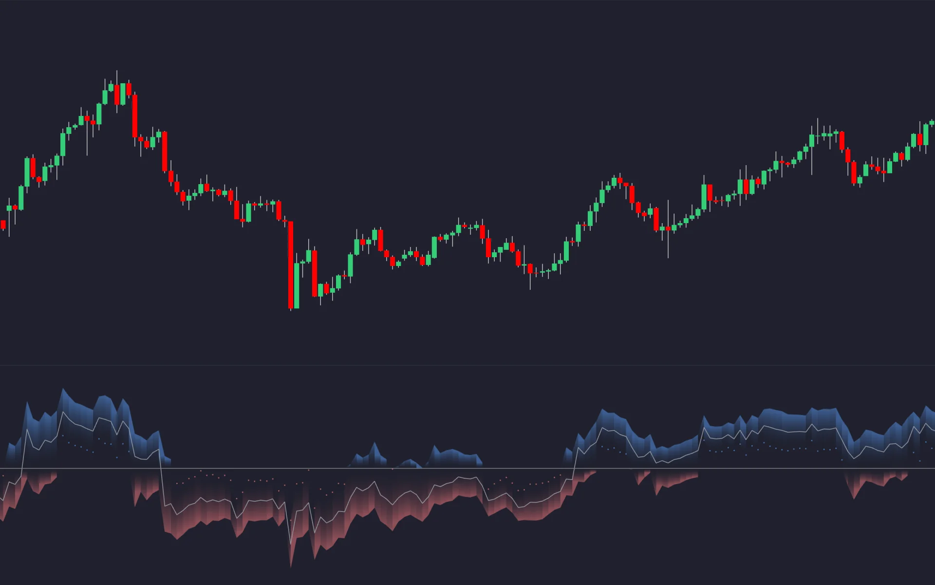 Historical AI SuperTrend Clustering Oscillator beneath the price chart