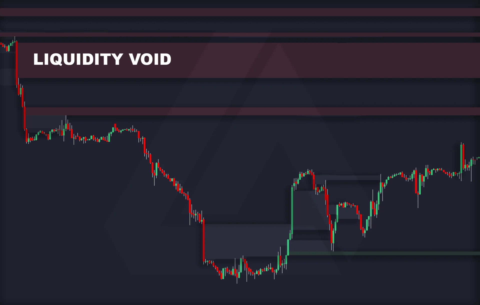 Historical chart with shaded liquidity void regions