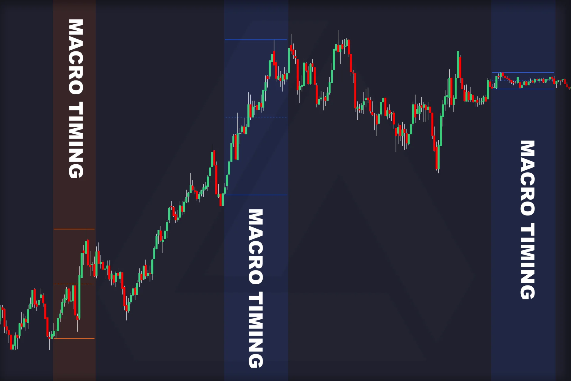 Historical toolkit chart highlighting selected macro time windows