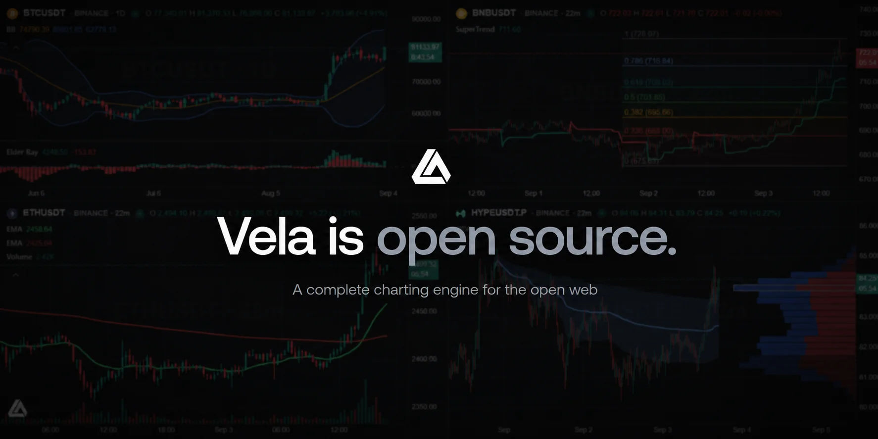 Vela™ is open source: a complete charting engine for the open web, shown over four dimmed candlestick charts