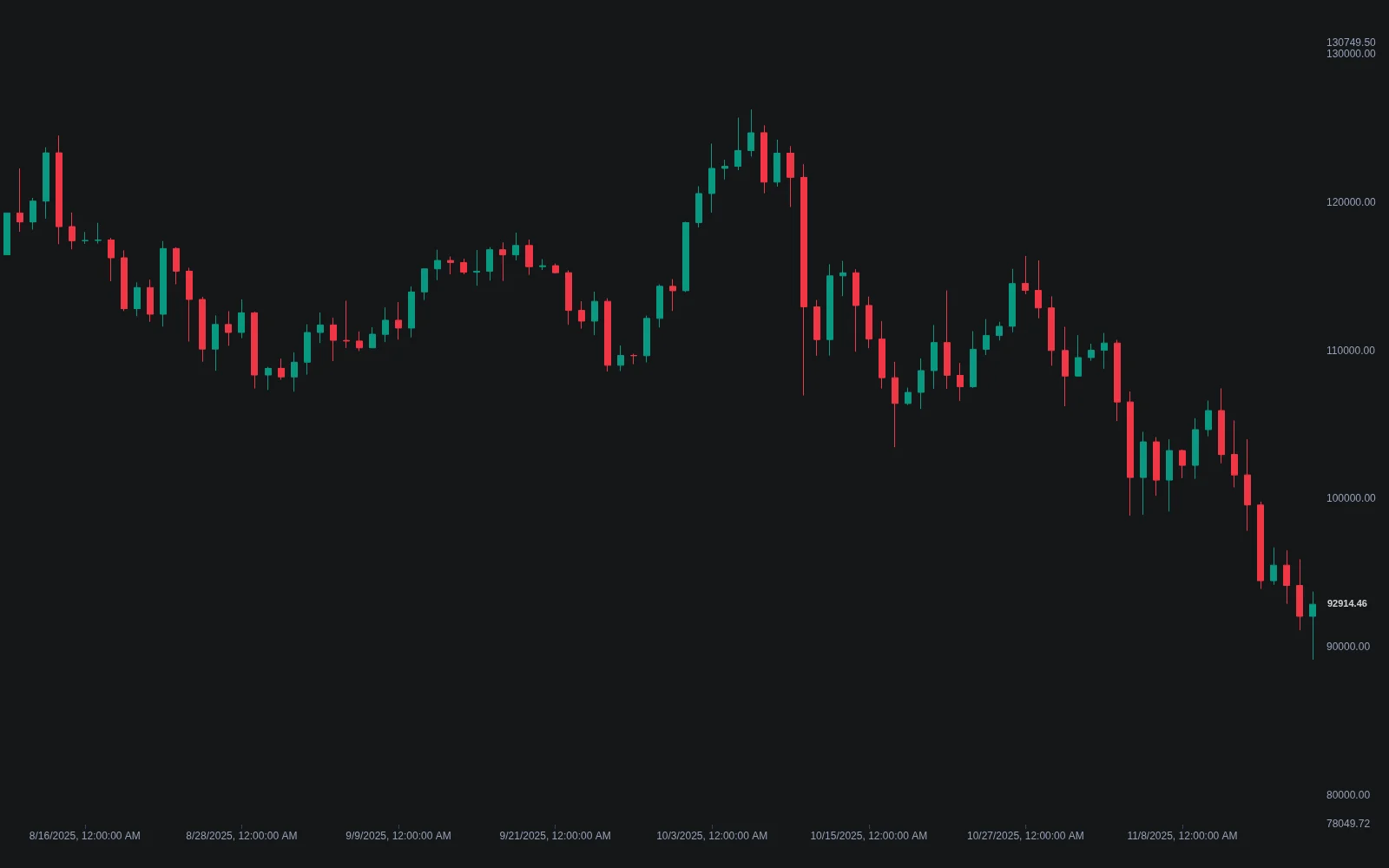 LuxAlgo ZigZag indicator on a candlestick chart with blue legs connecting confirmed swing highs and lows