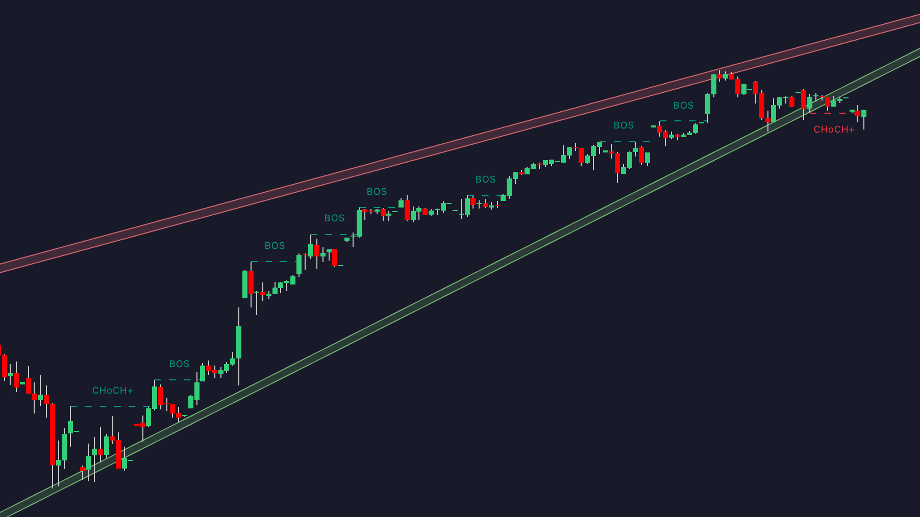 Window Patterns Setup Essentials For Trades Window Patterns Setup Essentials For Trades