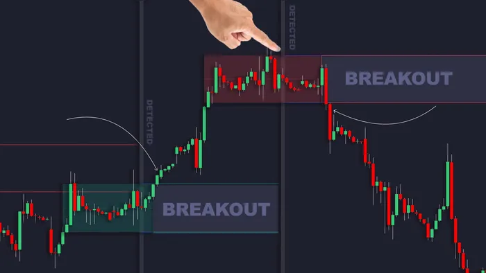 Multi-Timeframe False Breakout Strategy Guide