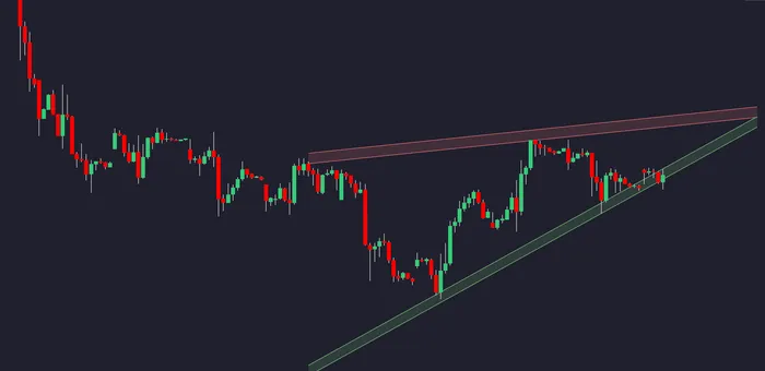Ascending & Descending Triangles: Key Signals
