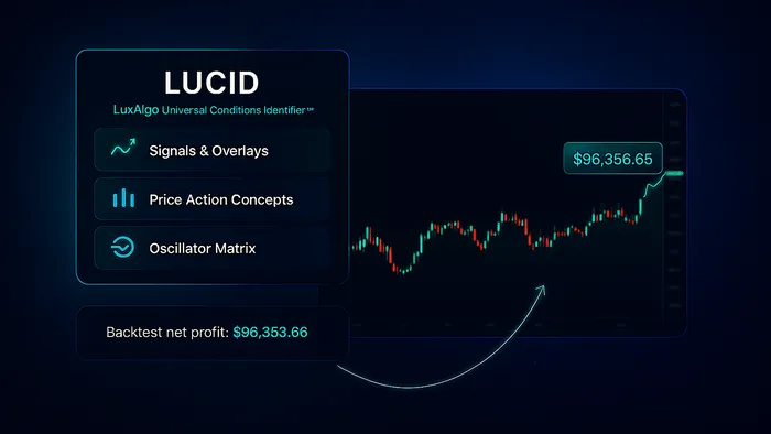 LUCID: A New Era in LuxAlgo Backtesting and Strategy Replication