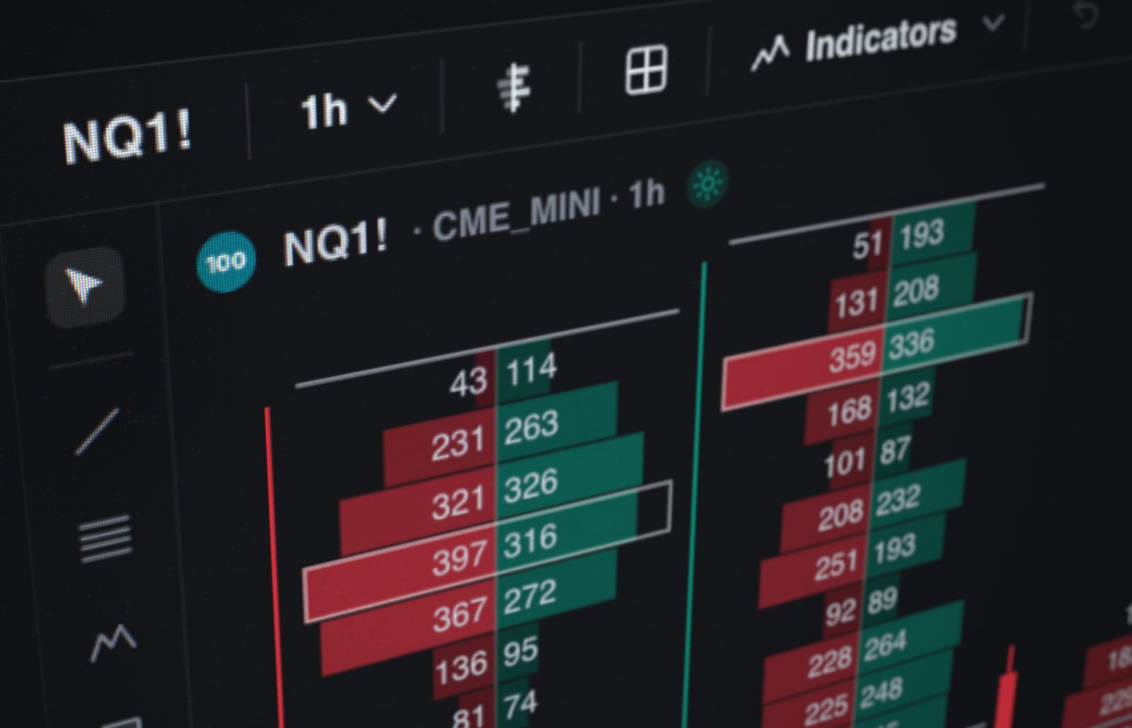 Close-up of Quant Charts: an NQ1! CME futures footprint chart on the 1-hour timeframe