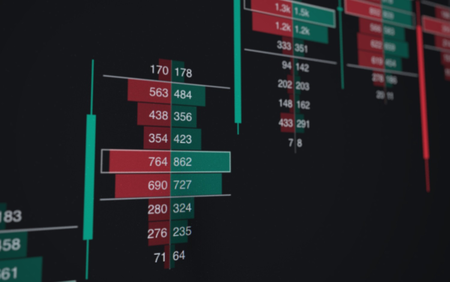 Cinematic close-up of a real footprint chart: bid and ask volumes stacked at every price, the heaviest traded row boxed inside a green candle