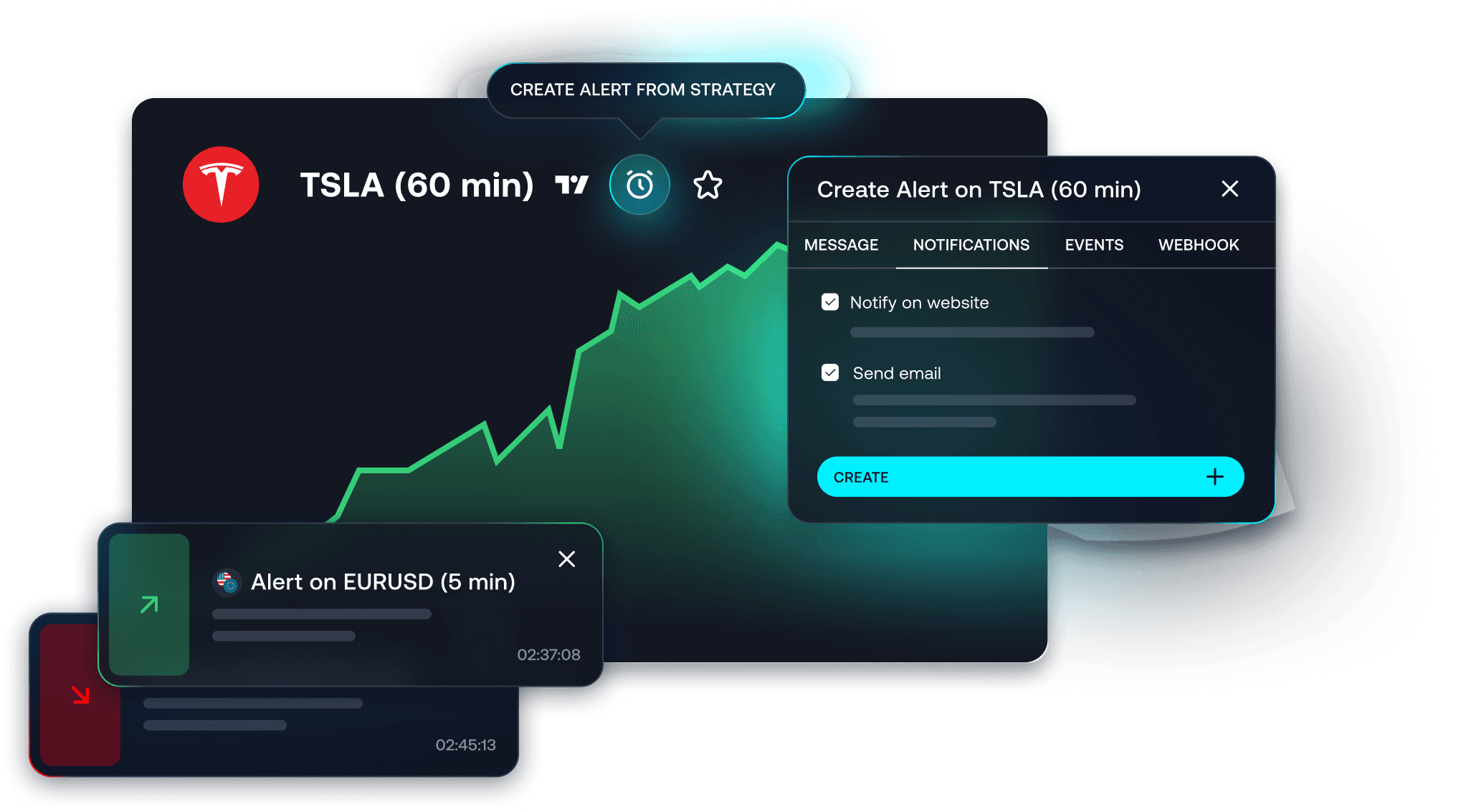 Configurable AI backtesting system
